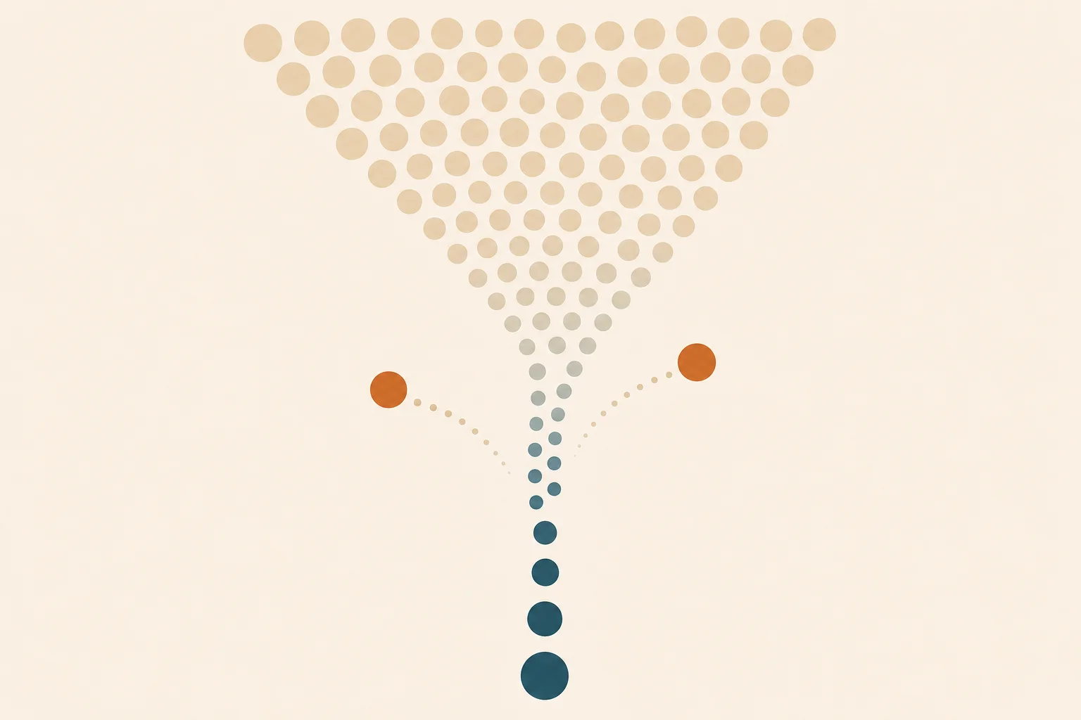 An abstract funnel of negative space narrowing from many small warm-sand circles at the top down to a few deep-teal circles passing through at the bottom, with two circles deflected aside in warm orange to suggest contraindication thresholds